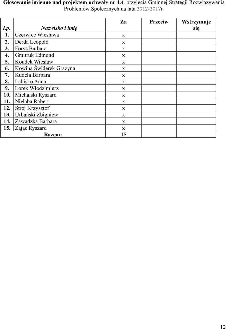 Nazwisko i imię się 1. Czerwiec Wiesława x 2. Derda Leopold x 3. Foryś Barbara x 4. Gmitruk Edmund x 5. Kondek Wiesław x 6.