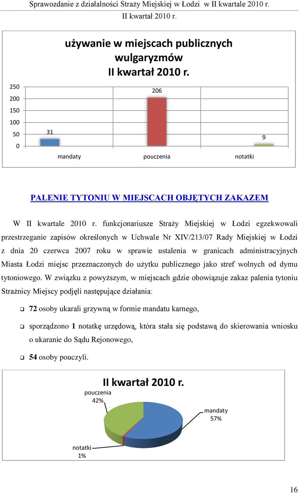 administracyjnych Miasta Łodzi miejsc przeznaczonych do użytku publicznego jako stref wolnych od dymu tytoniowego.