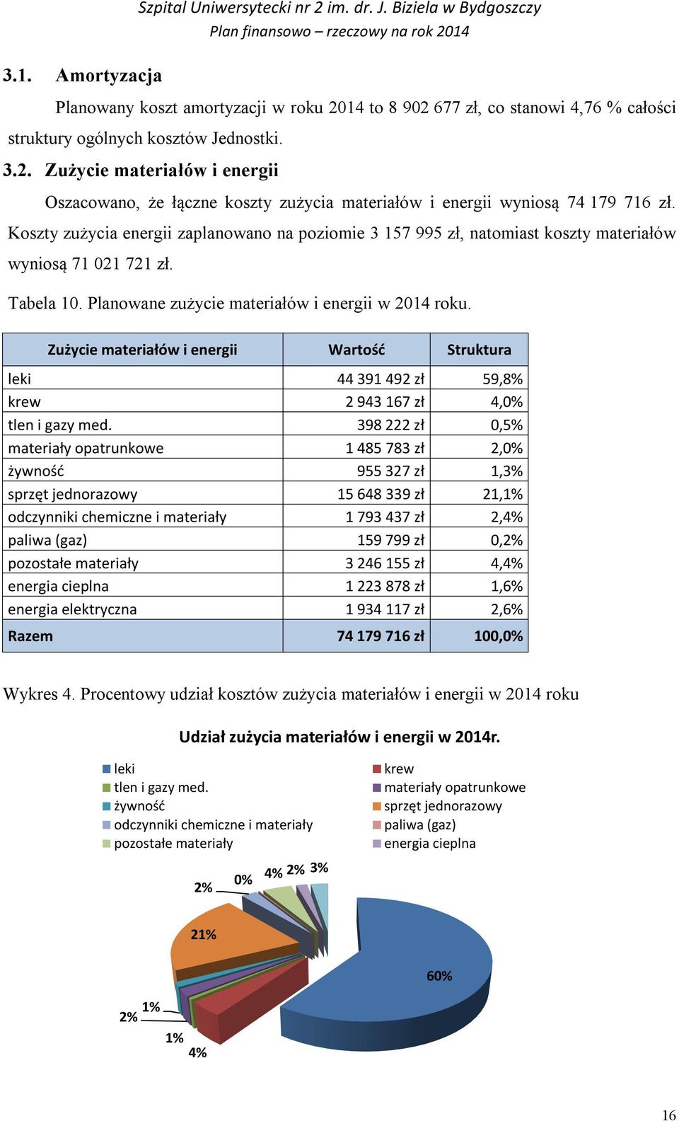 Koszty zużycia energii zaplanowano na poziomie 3 157 995 zł, natomiast koszty materiałów wyniosą 71 021 721 zł. Tabela 10. Planowane zużycie materiałów i energii w 2014 roku.