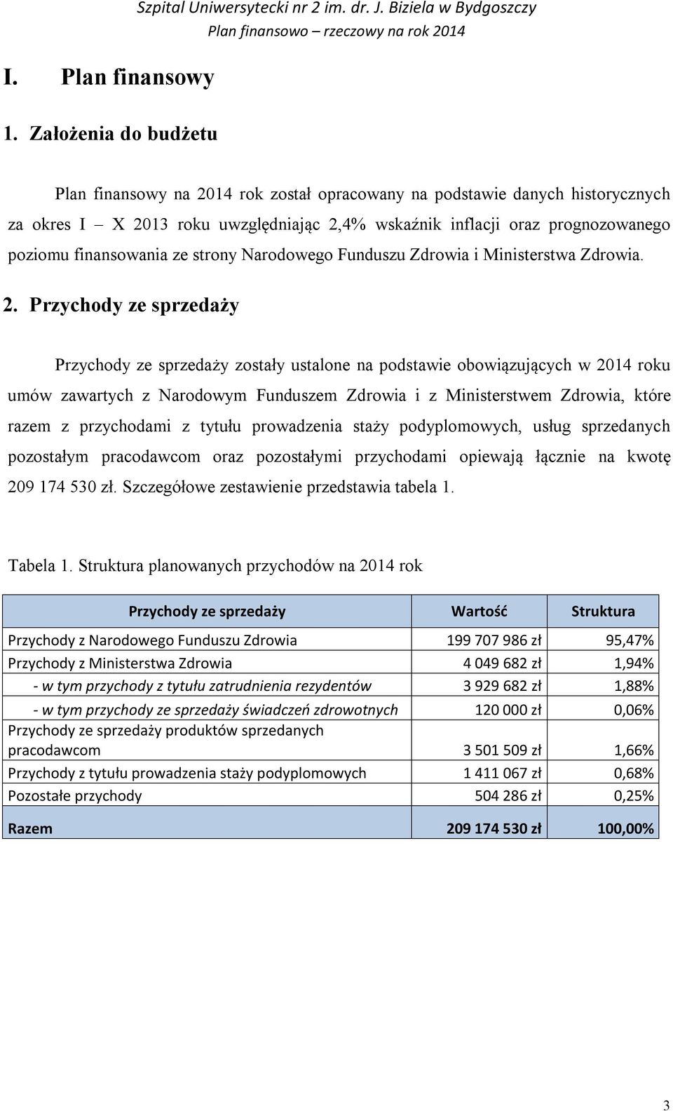 finansowania ze strony Narodowego Funduszu Zdrowia i Ministerstwa Zdrowia. 2.