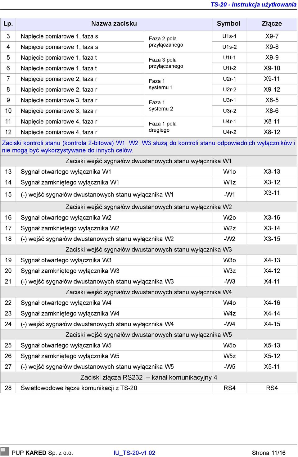 U3r-1 X8-5 10 Napięcie pomiarowe 3, faza r systemu 2 U3r-2 X8-6 11 Napięcie pomiarowe 4, faza r Faza 1 pola U4r-1 X8-11 12 Napięcie pomiarowe 4, faza r drugiego U4r-2 X8-12 Zaciski kontroli stanu