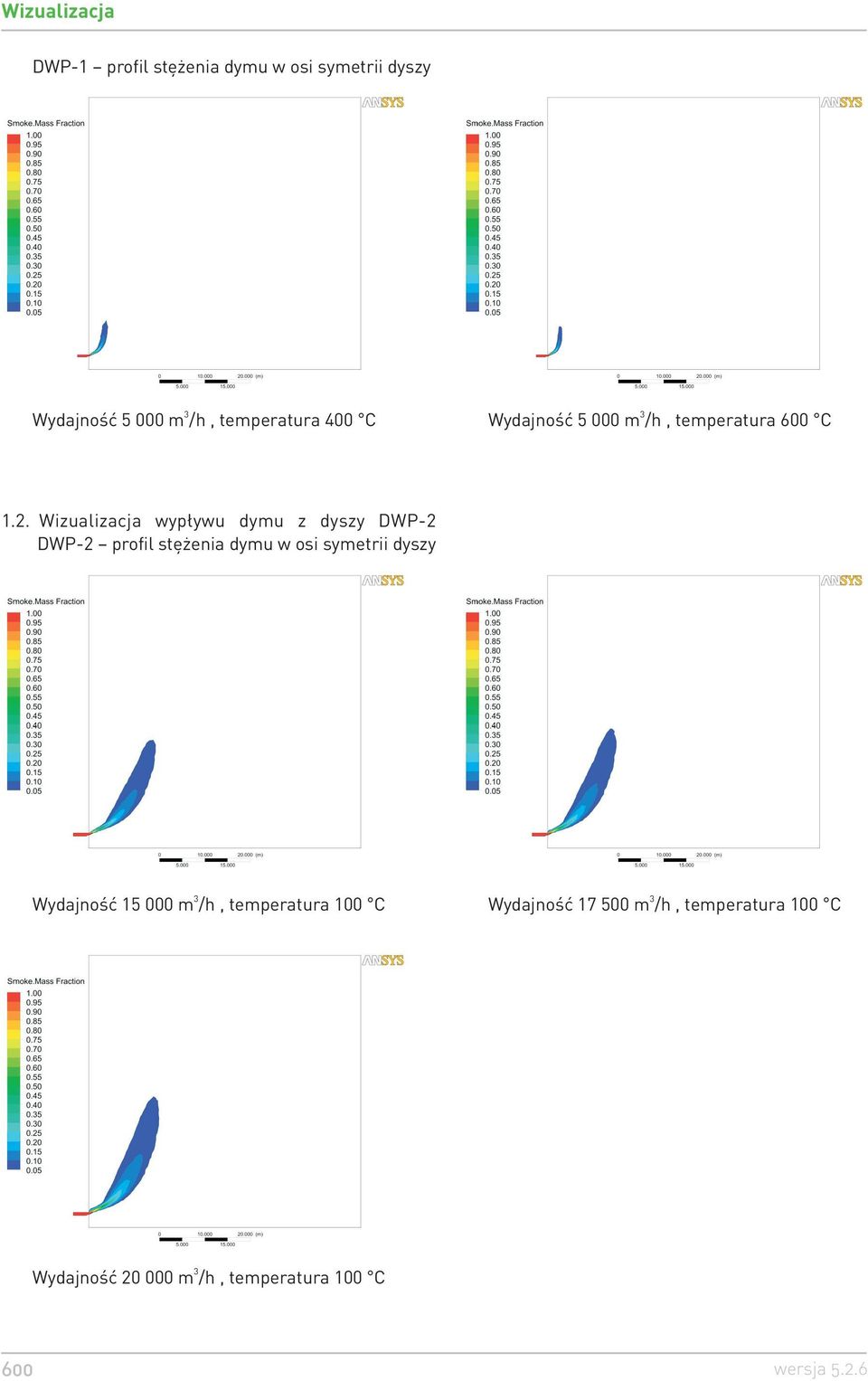Wizualizacja wyp³ywu dymu z dyszy DWP-2 DWP-2 profil stê enia dymu w osi symetrii dyszy