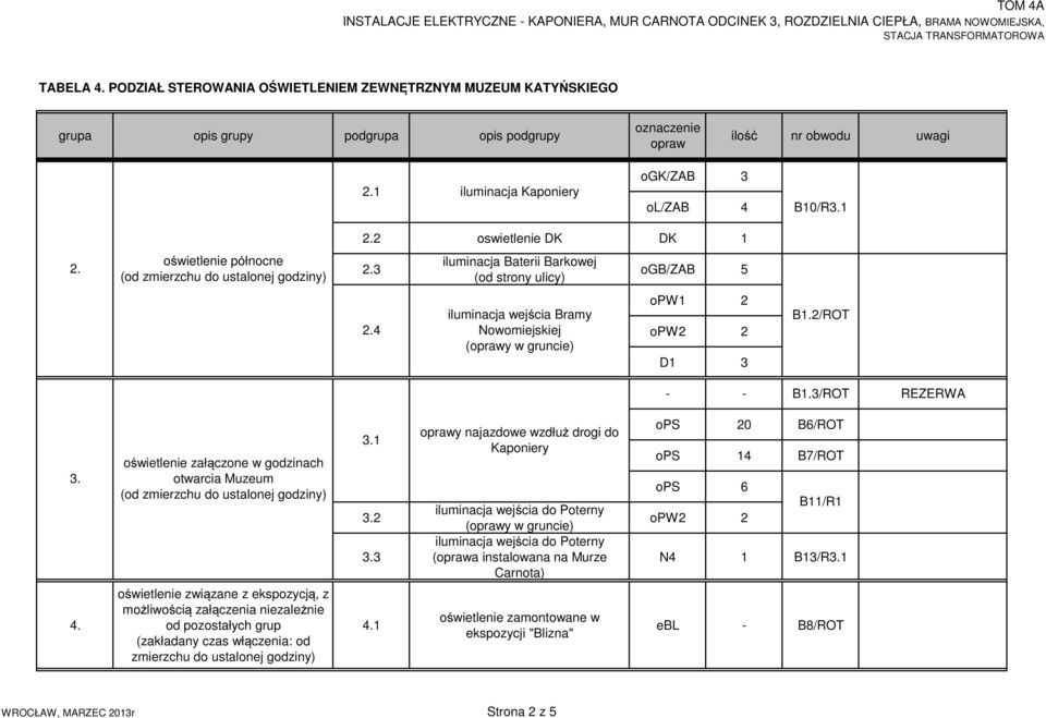 3/ROT REZERWA 3. oświetlenie załączone w godzinach otwarcia Muzeum (od 3.1 3.2 3.