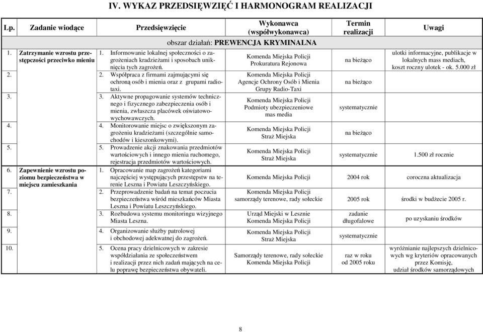 3. Aktywne propagowanie systemów technicznego i fizycznego zabezpieczenia osób i mienia, zwłaszcza placówek owiatowowychowawczych. 4.