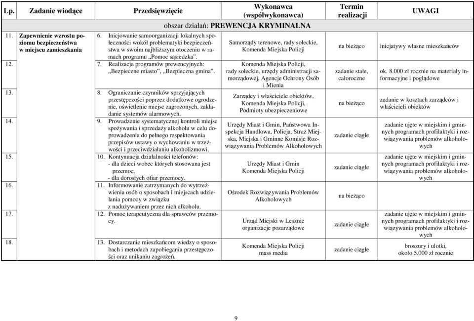 Realizacja programów prewencyjnych: Bezpieczne miasto, Bezpieczna gmina. 13. 8.