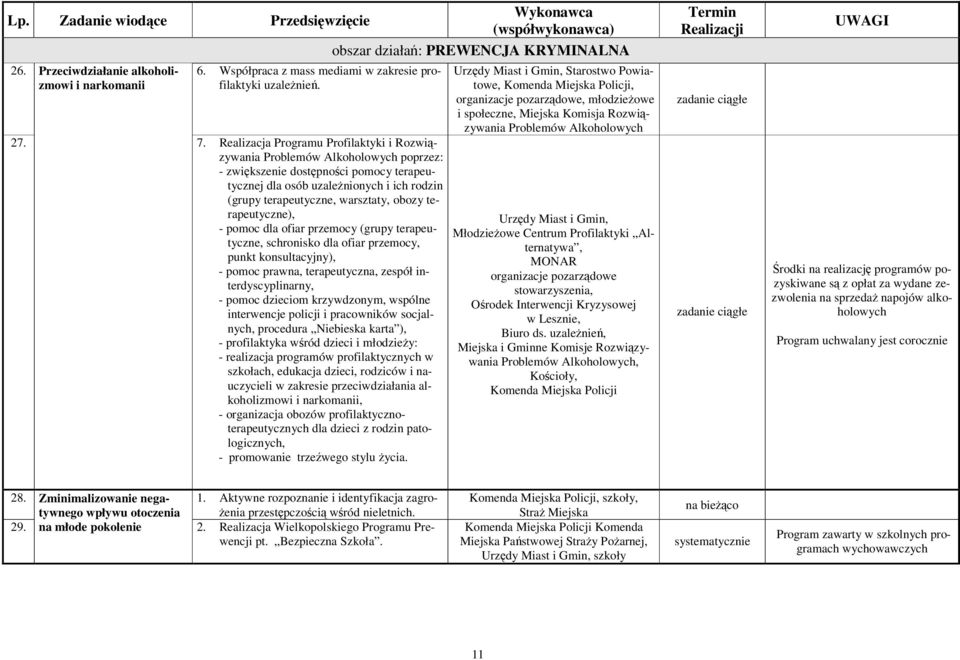 terapeutyczne), - pomoc dla ofiar przemocy (grupy terapeutyczne, schronisko dla ofiar przemocy, punkt konsultacyjny), - pomoc prawna, terapeutyczna, zespół interdyscyplinarny, - pomoc dzieciom