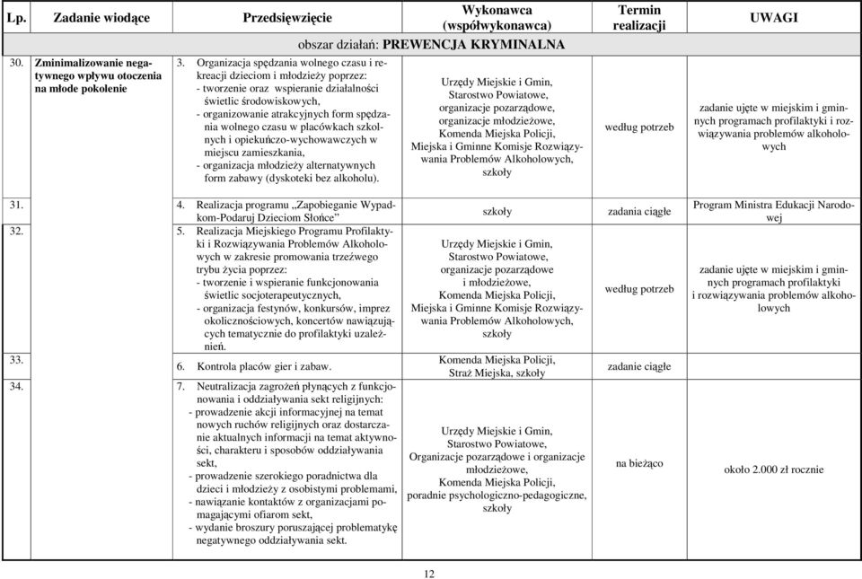 placówkach szkolnych i opiekuczo-wychowawczych w miejscu zamieszkania, - organizacja młodziey alternatywnych form zabawy (dyskoteki bez alkoholu).