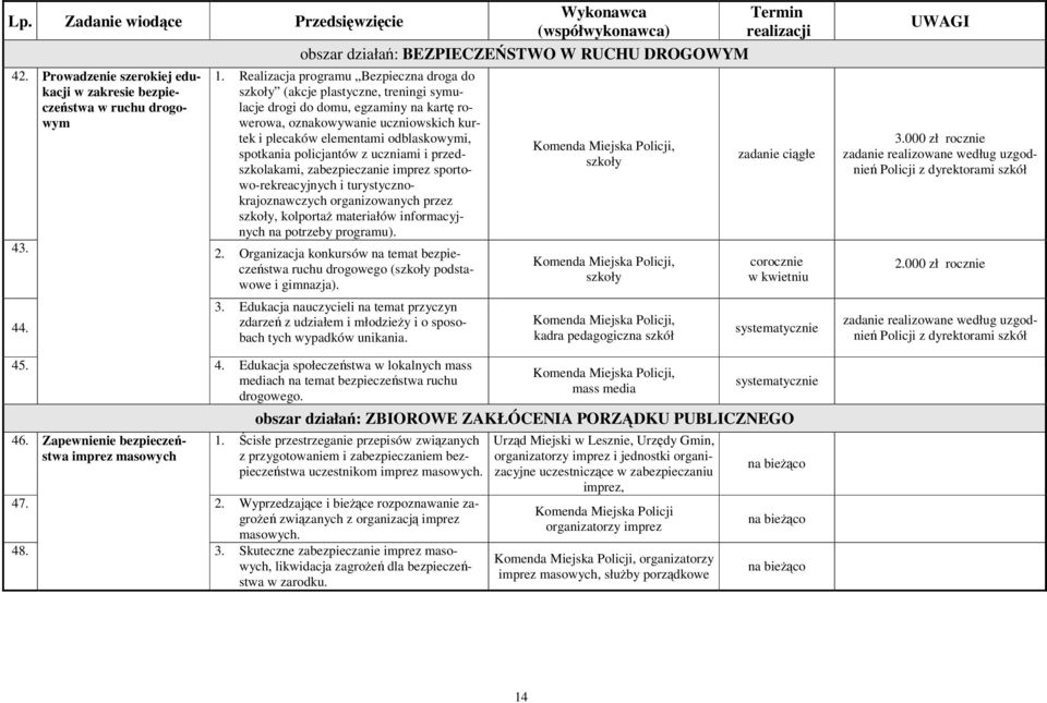 policjantów z uczniami i przedszkolakami, zabezpieczanie imprez sportowo-rekreacyjnych i turystycznokrajoznawczych organizowanych przez, kolporta materiałów informacyjnych na potrzeby programu). 43.