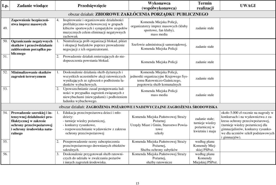 Neutralizacja prób organizacji blokad, pikiet i okupacji budynków poprzez prowadzenie negocjacji z ich organizatorami. 51. skutków i przeciwdziałanie zakłóceniom porzdku publicznego 2.