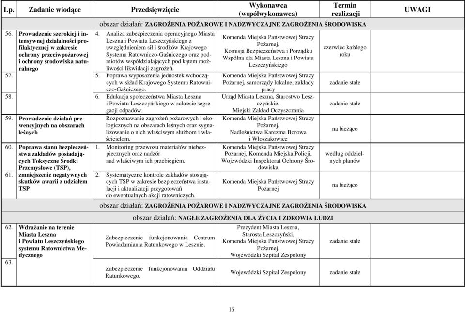 Analiza zabezpieczenia operacyjnego Miasta Leszna i Powiatu Leszczyskiego z uwzgldnieniem sił i rodków Krajowego Systemu Ratowniczo-Ganiczego oraz podmiotów współdziałajcych pod ktem moliwoci