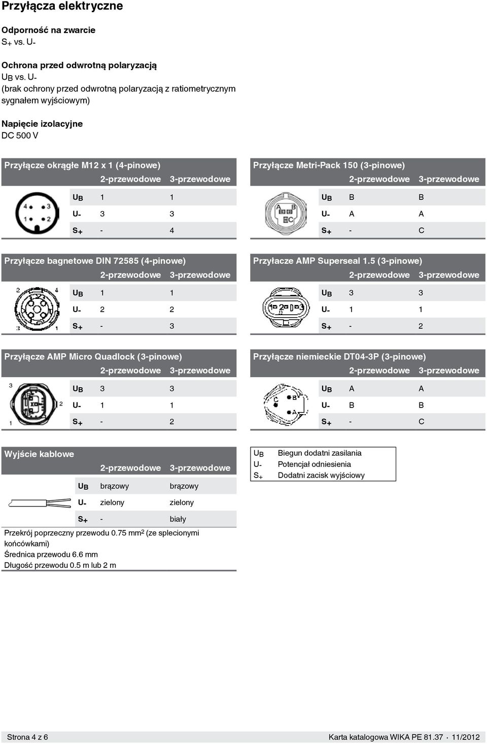 S+ - 4 U B B B U- A A S+ - C Przyłącze bagnetowe DIN 72585 (4-pinowe) U B 1 1 U- 2 2 S+ - 3 Przyłacze AMP Superseal 1.