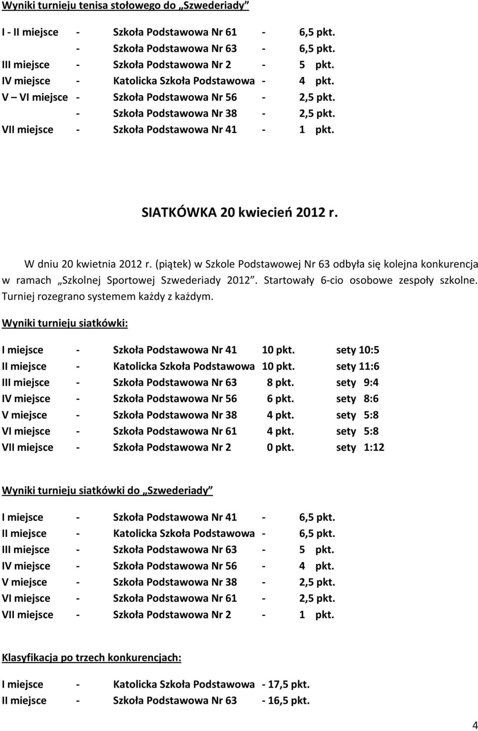SIATKÓWKA 20 kwiecień 2012 r. W dniu 20 kwietnia 2012 r. (piątek) w Szkole Podstawowej Nr 63 odbyła się kolejna konkurencja w ramach Szkolnej Sportowej Szwederiady 2012.