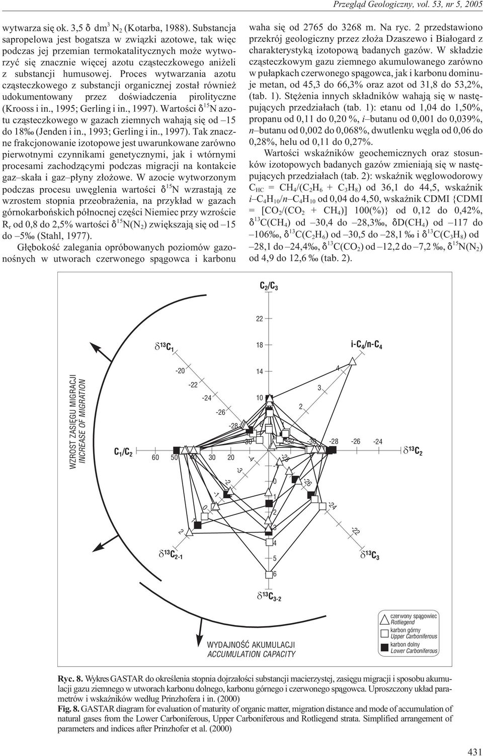 Proces wytwarzania azotu cz¹steczkowego z substancji organicznej zosta³ równie udokumentowany przez doœwiadczenia pirolityczne (Krooss i in., 1995; Gerling i in., 1997).