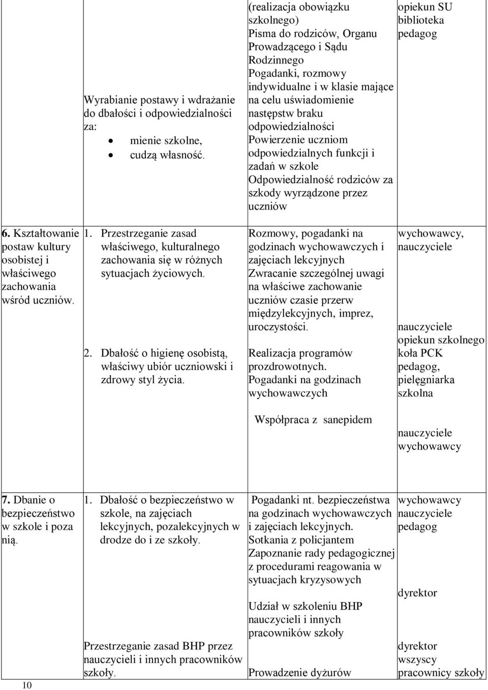 Powierzenie uczniom odpowiedzialnych funkcji i zadań w szkole Odpowiedzialność rodziców za szkody wyrządzone przez uczniów opiekun SU biblioteka 6.