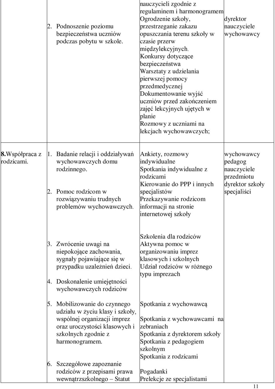 Konkursy dotyczące bezpieczeństwa Warsztaty z udzielania pierwszej pomocy przedmedycznej Dokumentowanie wyjść uczniów przed zakończeniem zajęć lekcyjnych ujętych w planie Rozmowy z uczniami na