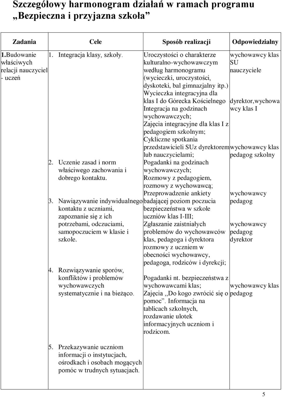 Nawiązywanie indywidualnego kontaktu z uczniami, zapoznanie się z ich potrzebami, odczuciami, samopoczuciem w klasie i szkole. 4.