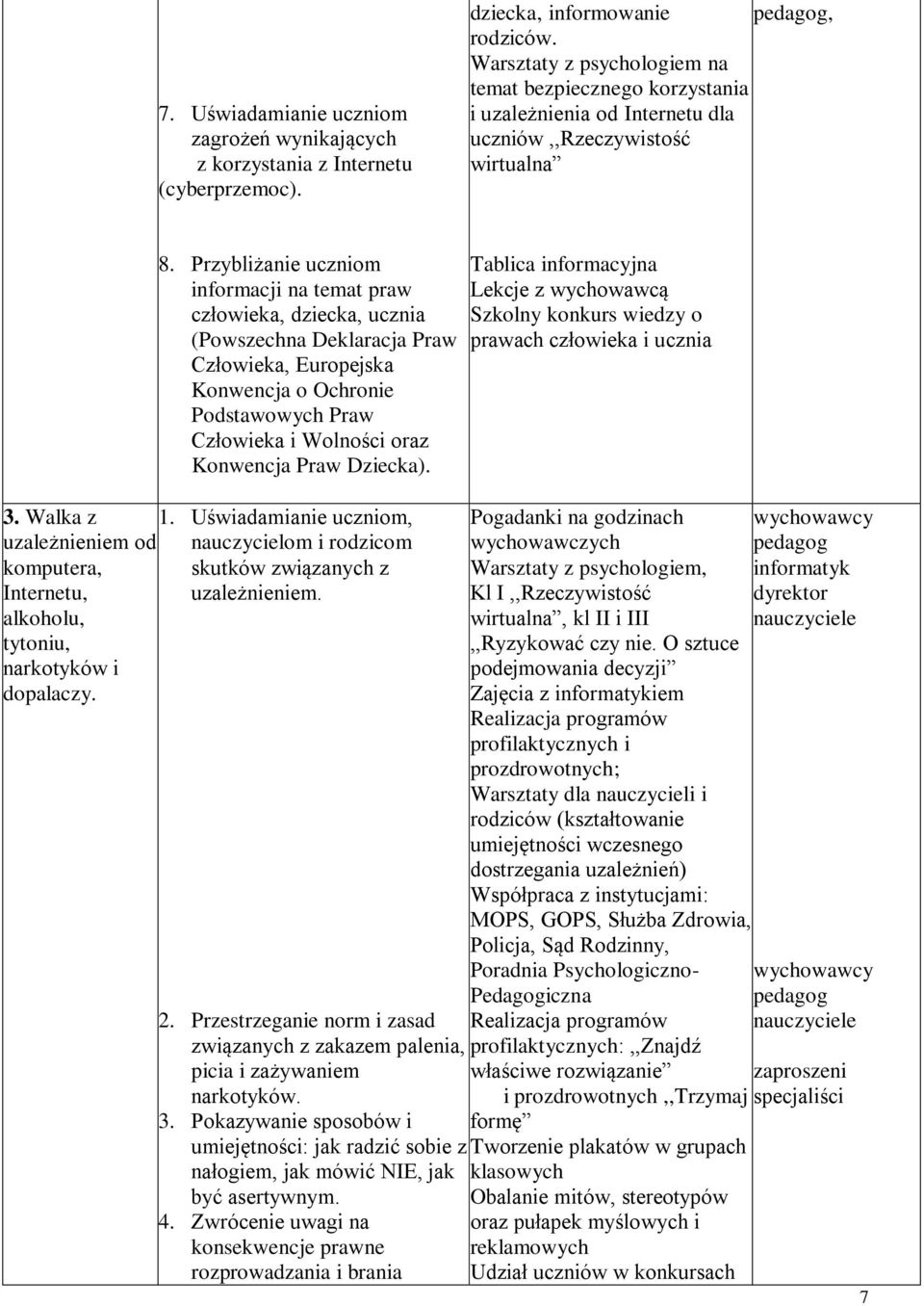 Przybliżanie uczniom informacji na temat praw człowieka, dziecka, ucznia (Powszechna Deklaracja Praw Człowieka, Europejska Konwencja o Ochronie Podstawowych Praw Człowieka i Wolności oraz Konwencja