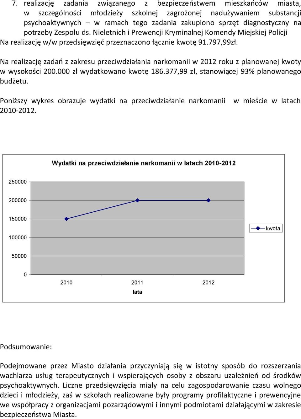Na realizację zadań z zakresu przeciwdziałania narkomanii w 2012 roku z planowanej kwoty w wysokości 200.000 zł wydatkowano kwotę 186.377,99 zł, stanowiącej 93% planowanego budżetu.