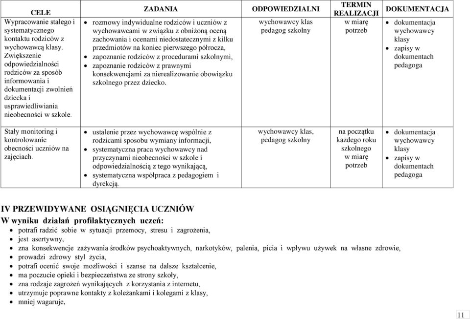 rozmowy indywidualne rodziców i uczniów z wychowawcami w związku z obniżoną oceną zachowania i ocenami niedostatecznymi z kilku przedmiotów na koniec pierwszego półrocza, zapoznanie rodziców z