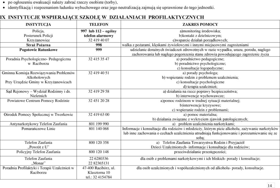 środowiska; b)kontakt z dzielnicowym; c)wsparcie działań porządkowych; Straż Pożarna 998 walka z pożarami, klęskami żywiołowymi i innymi miejscowymi zagrożeniami Pogotowie Ratunkowe 999 udzielanie