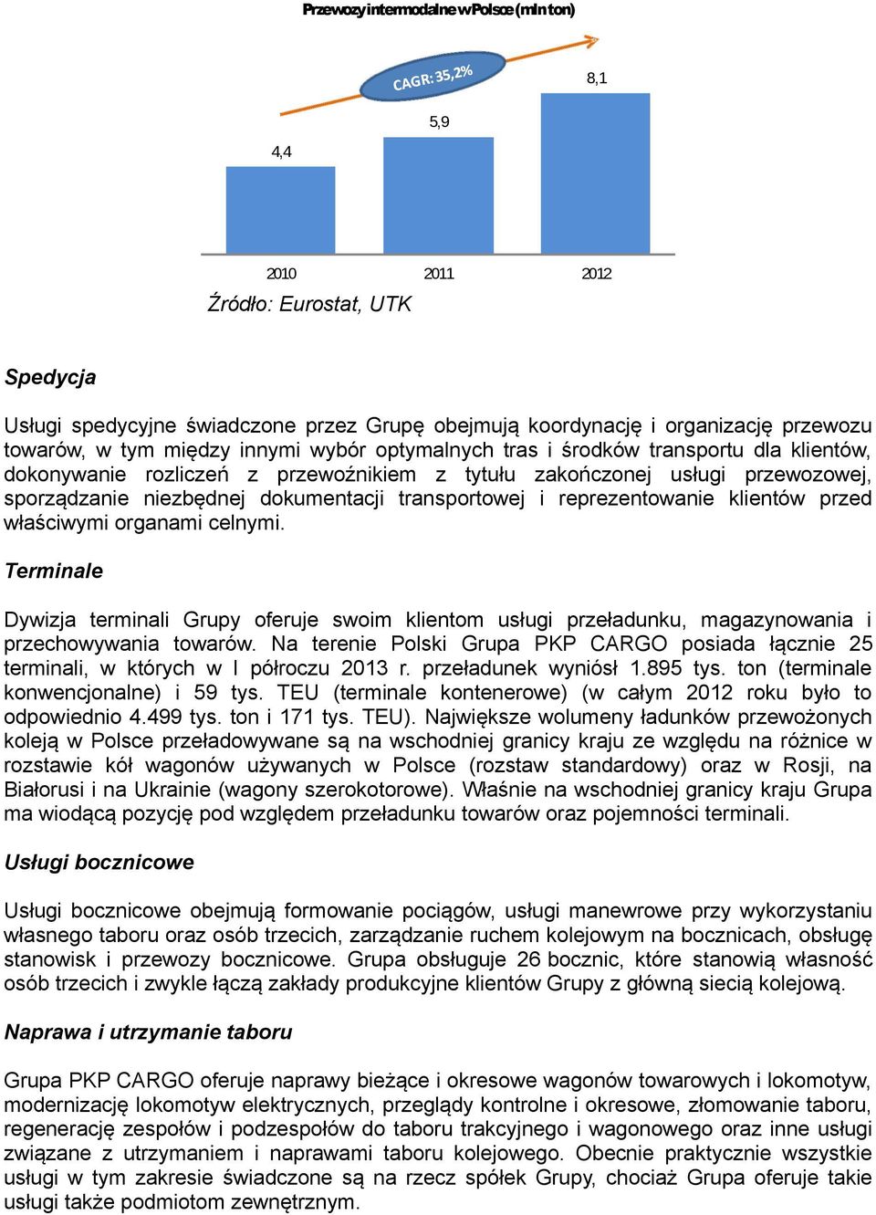 transportowej i reprezentowanie klientów przed właściwymi organami celnymi. Terminale Dywizja terminali Grupy oferuje swoim klientom usługi przeładunku, magazynowania i przechowywania towarów.