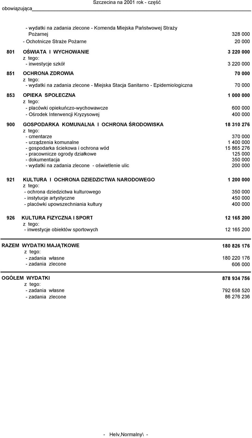 Kryzysowej 400 000 900 GOSPODARKA KOMUNALNA I OCHRONA ŚRODOWISKA 18 310 276 - cmentarze 370 000 - urządzenia komunalne 1 400 000 - gospodarka ściekowa i ochrona wód 15 865 276 - pracownicze ogrody