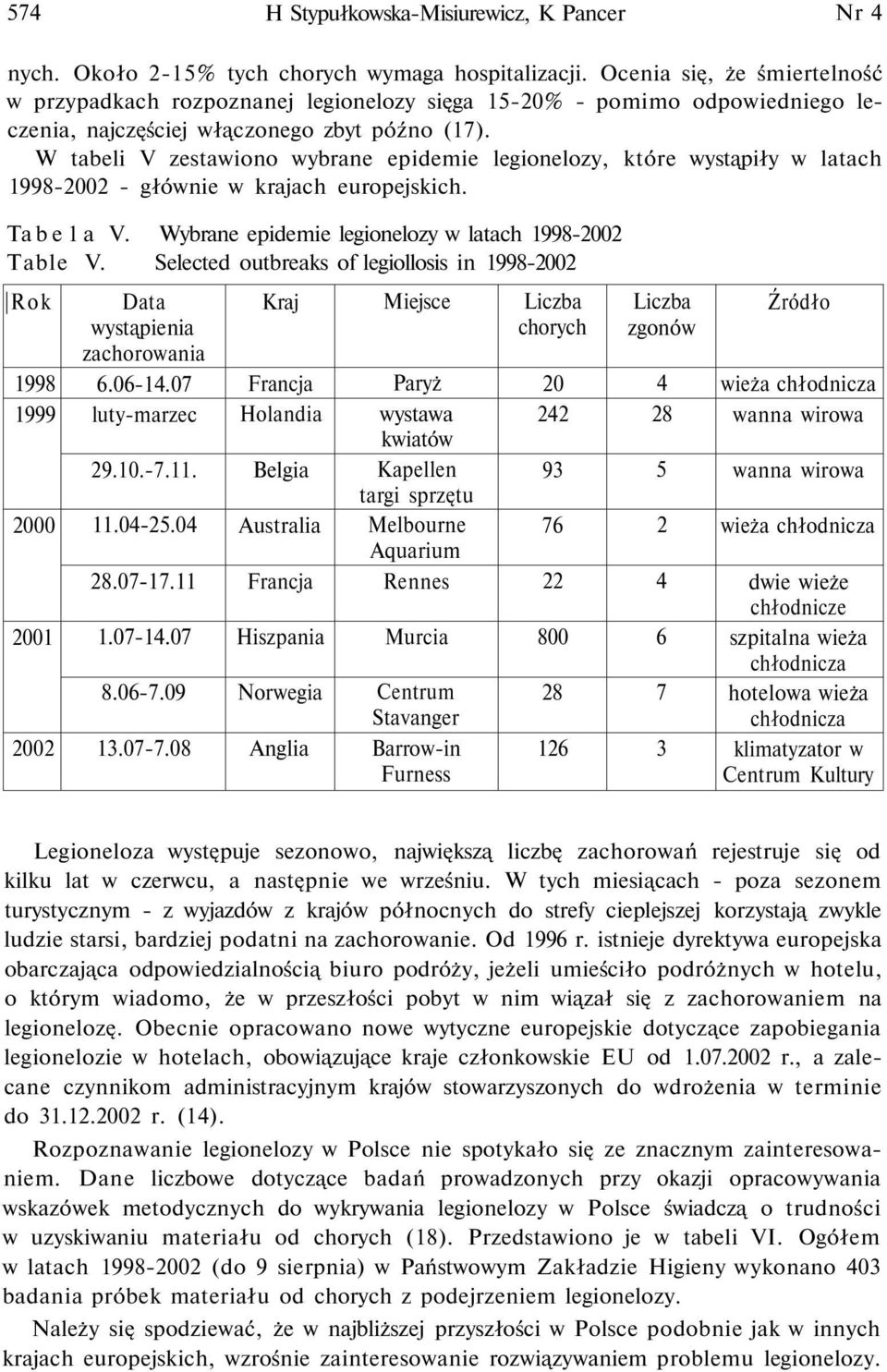 W tabeli V zestawiono wybrane epidemie legionelozy, które wystąpiły w latach 998- - głównie w krajach europejskich. Ta b e a V. Wybrane epidemie legionelozy w latach 998- Table V.