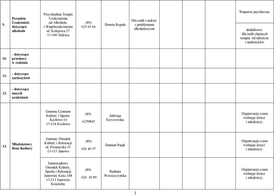 - dotyczące przemocy w rodzinie 11. - dotyczące narkotyków 12.