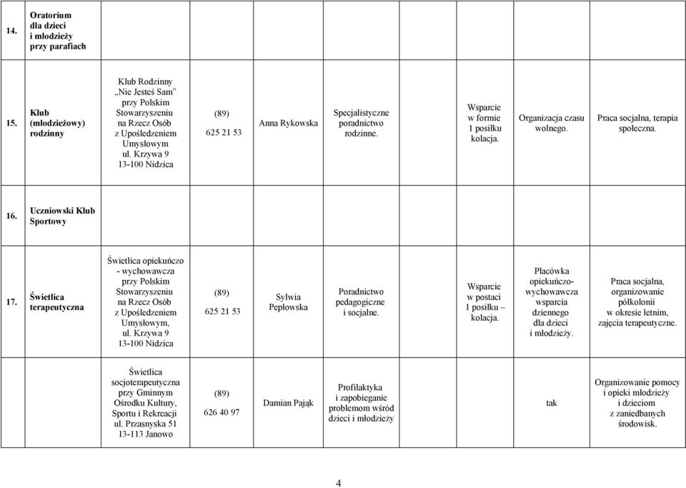 terapeutyczna opiekuńczo - wychowawcza przy Polskim Stowarzyszeniu na Rzecz Osób z Upośledzeniem Umysłowym, ul. Krzywa 9 625 21 53 Sylwia Pepłowska Poradnictwo pedagogiczne i socjalne.