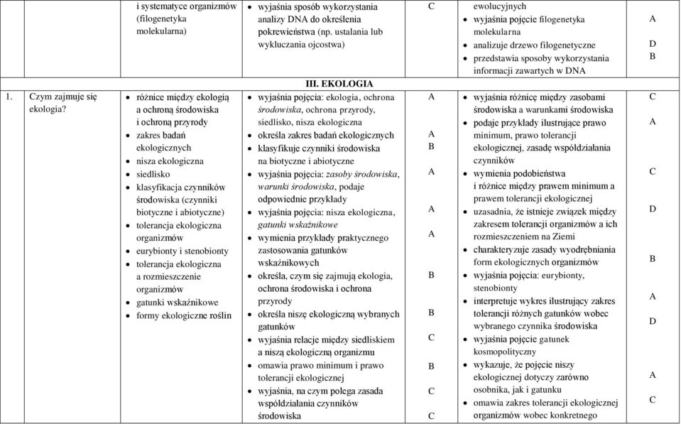 zym zajmuje się ekologia?