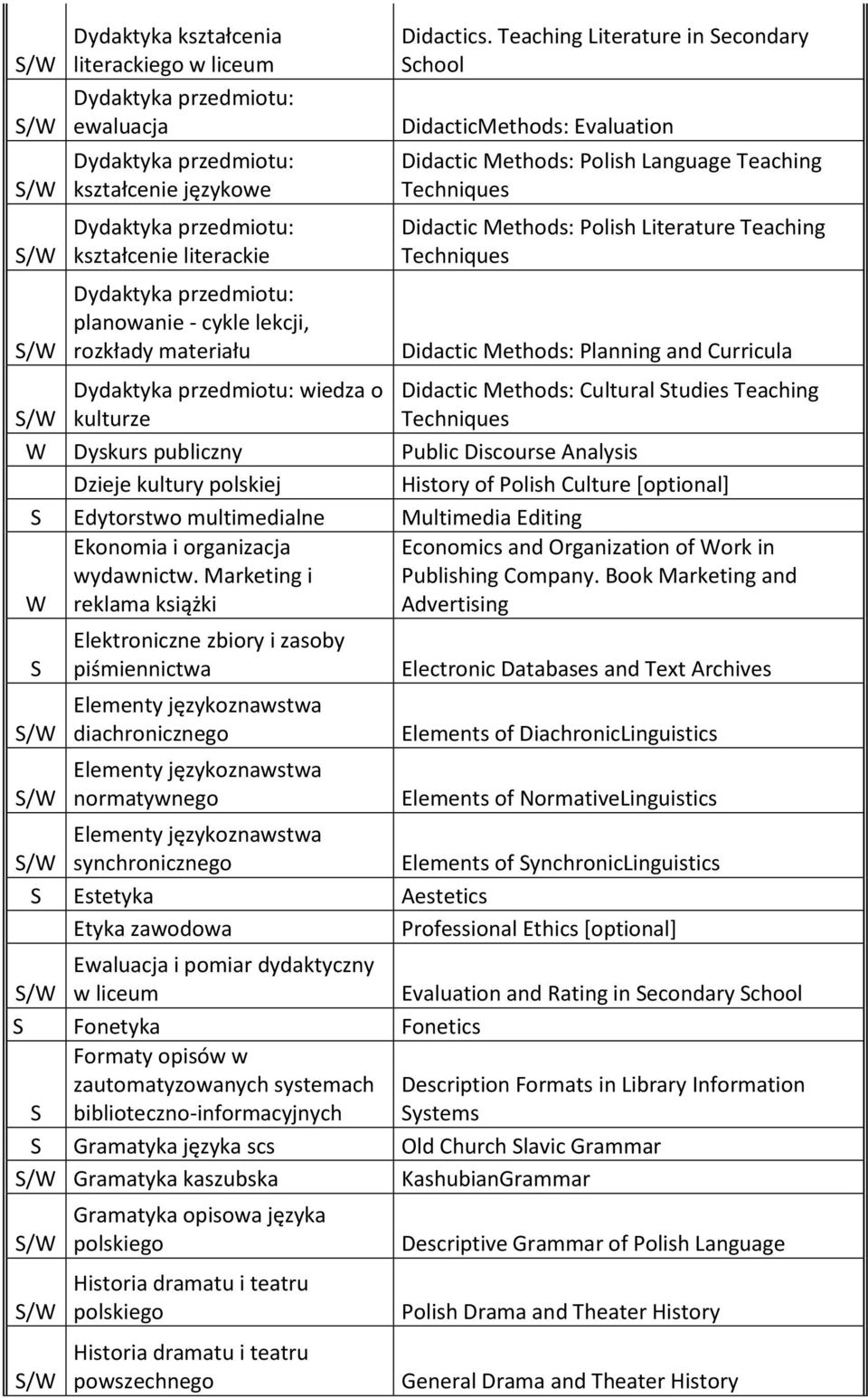 Teaching Literature in econdary chool DidacticMethods: Evaluation Didactic Methods: Polish Language Teaching Techniques Didactic Methods: Polish Literature Teaching Techniques Didactic Methods: