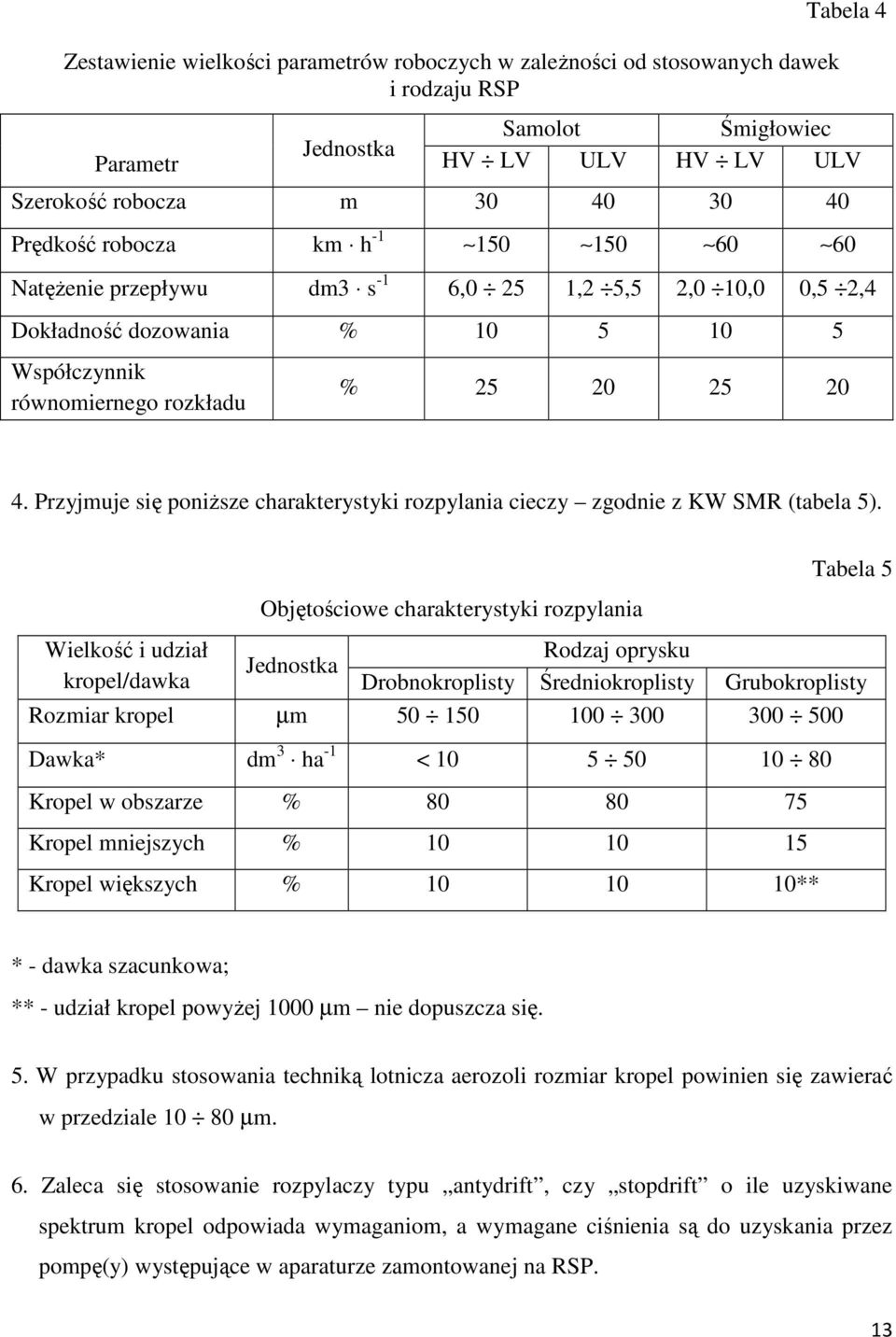 Przyjmuje się poniższe charakterystyki rozpylania cieczy zgodnie z KW SMR (tabela 5).