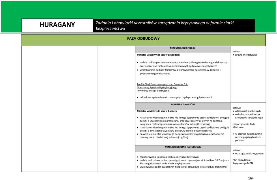 Operatorzy Systemu Dystrybucyjnego wytwórcy energii elektrycznej odbudowa systemów elektroenergetycznych po wystąpieniu awarii Minister właściwy do spraw budżetu MINISTER FINANSÓW na wniosek