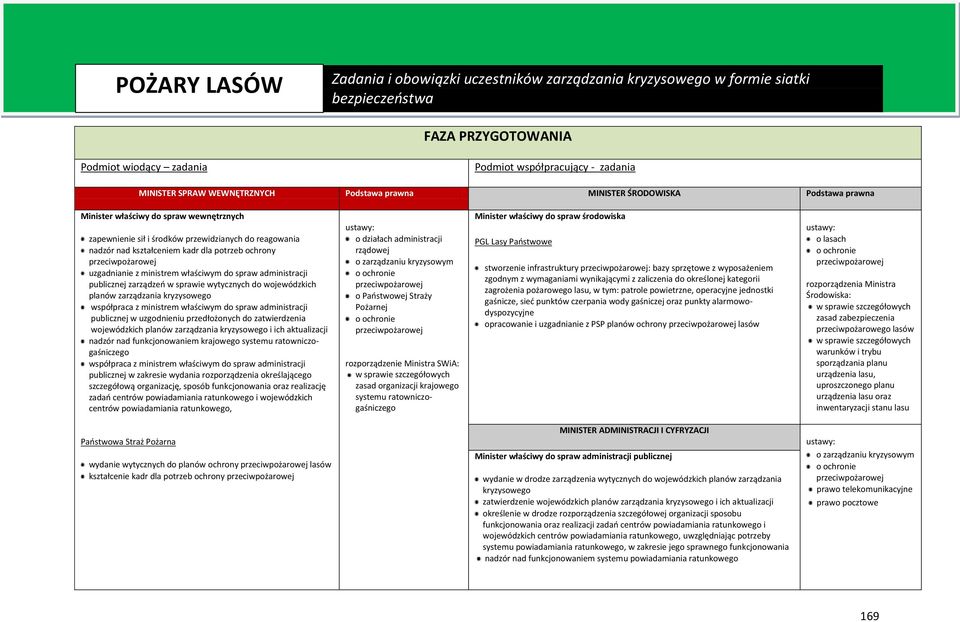 publicznej zarządzeń w sprawie wytycznych do wojewódzkich planów zarządzania kryzysowego współpraca z ministrem właściwym do spraw administracji publicznej w uzgodnieniu przedłożonych do