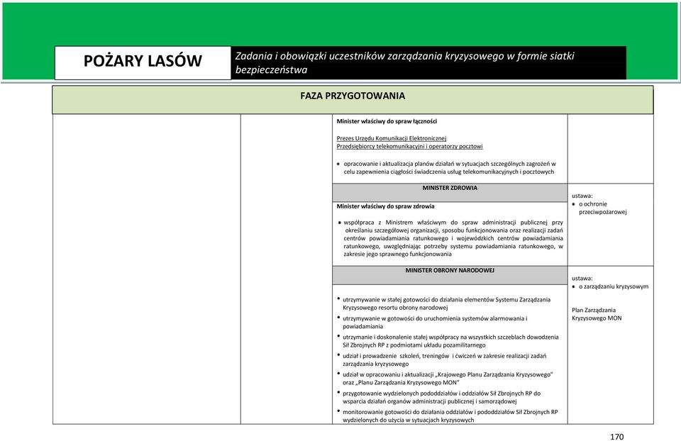 właściwym do spraw administracji publicznej przy określaniu szczegółowej organizacji, sposobu funkcjonowania oraz realizacji zadań centrów powiadamiania ratunkowego i wojewódzkich centrów