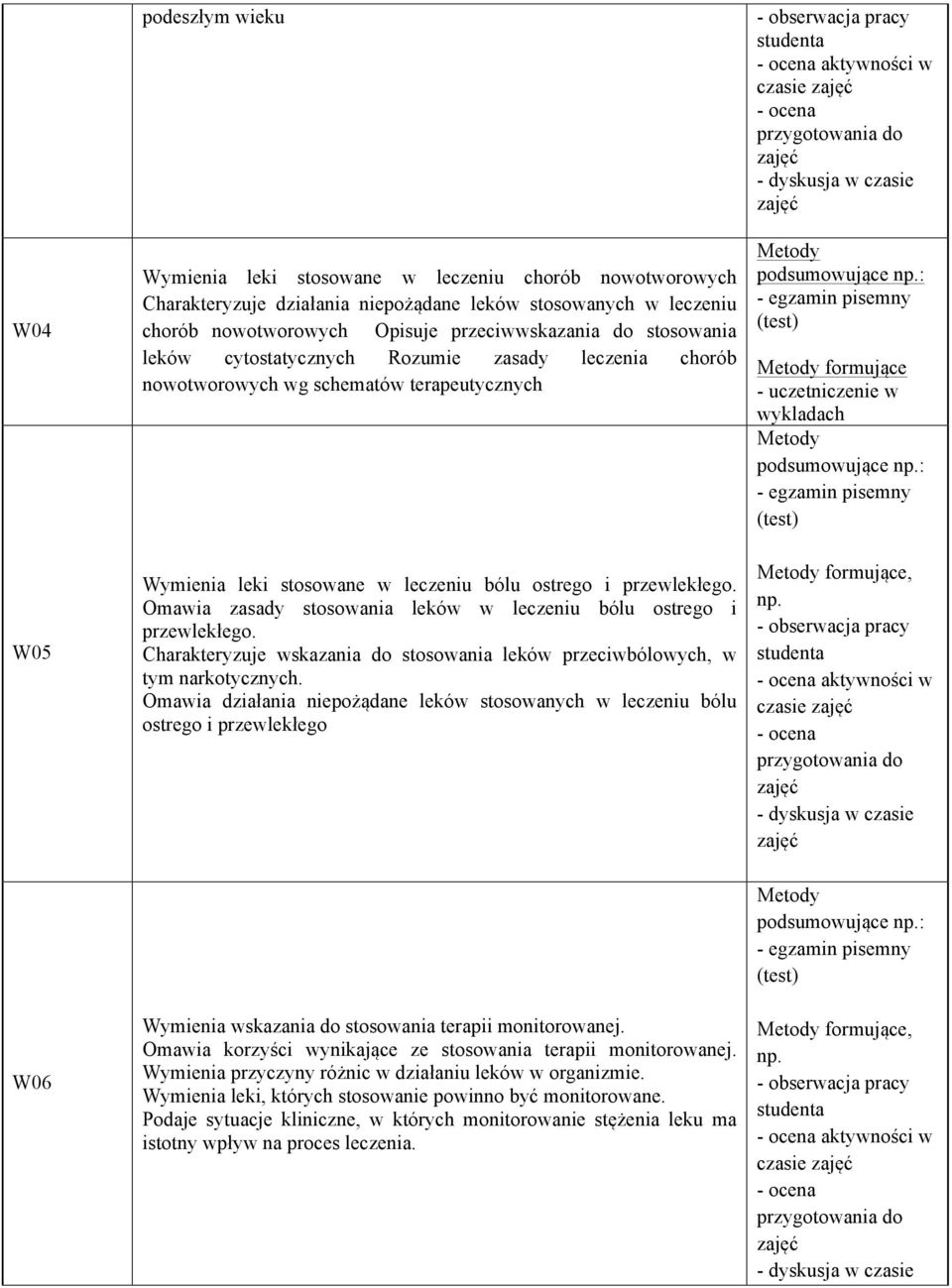 Omawia zasady stosowania leków w leczeniu bólu ostrego i przewlekłego. Charakteryzuje wskazania do stosowania leków przeciwbólowych, w tym narkotycznych.