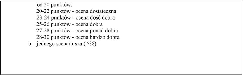 dobra 27-28 punktów ponad dobra 28-30