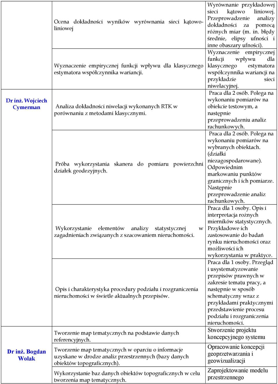 Wykorzystanie elementów analizy statystycznej w zagadnieniach związanych z szacowaniem nieruchomości.