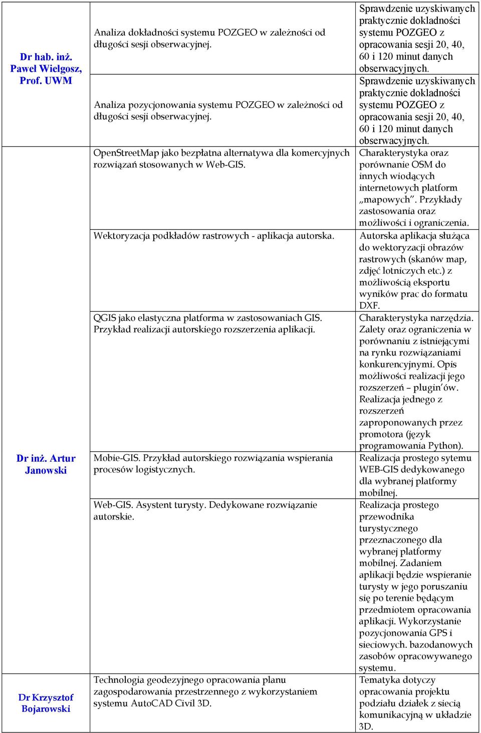 Wektoryzacja podkładów rastrowych - aplikacja autorska. QGIS jako elastyczna platforma w zastosowaniach GIS. Przykład realizacji autorskiego rozszerzenia aplikacji. Mobie-GIS.