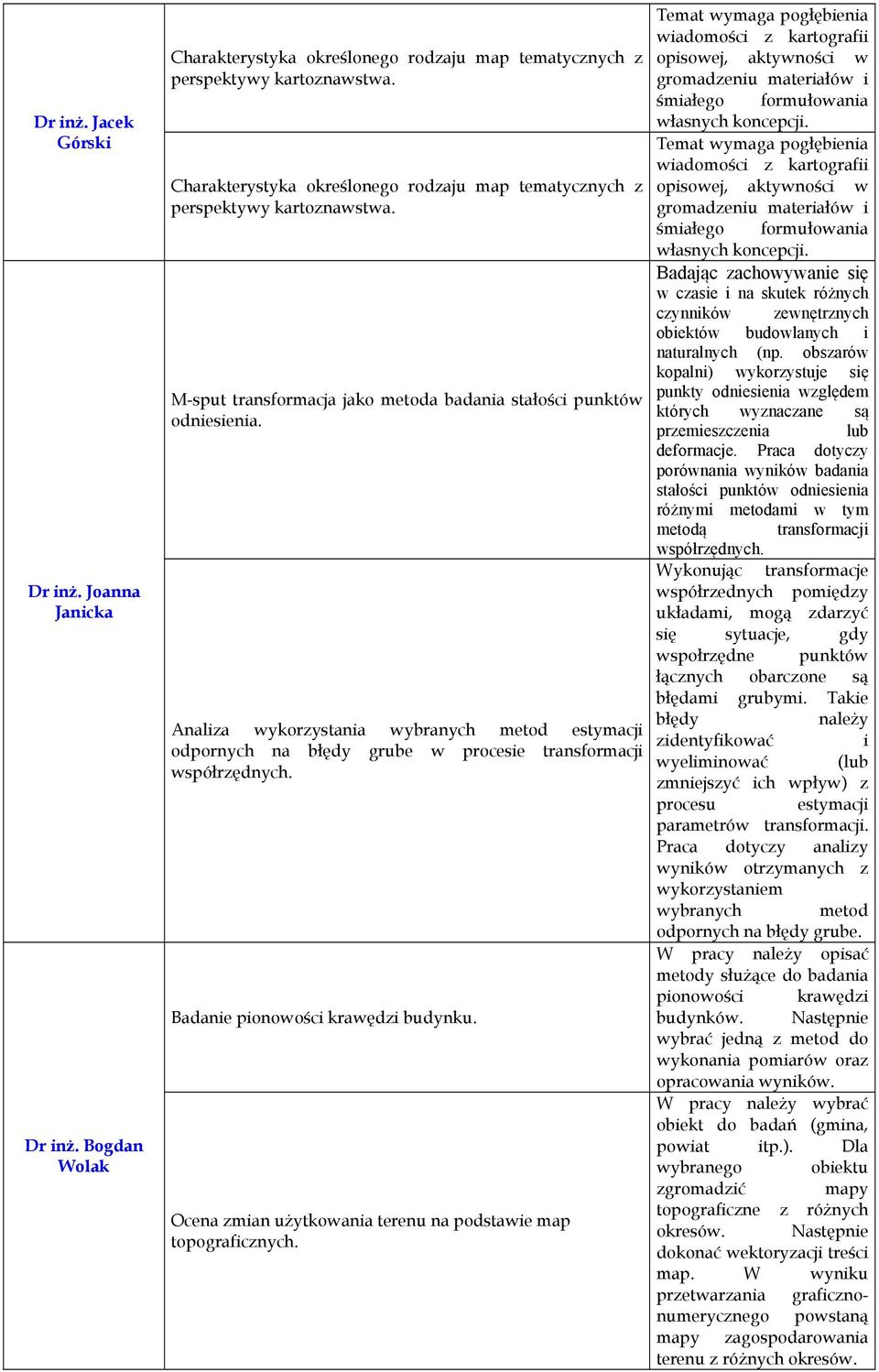 Analiza wykorzystania wybranych metod estymacji odpornych na błędy grube w procesie transformacji współrzędnych. Badanie pionowości krawędzi budynku.