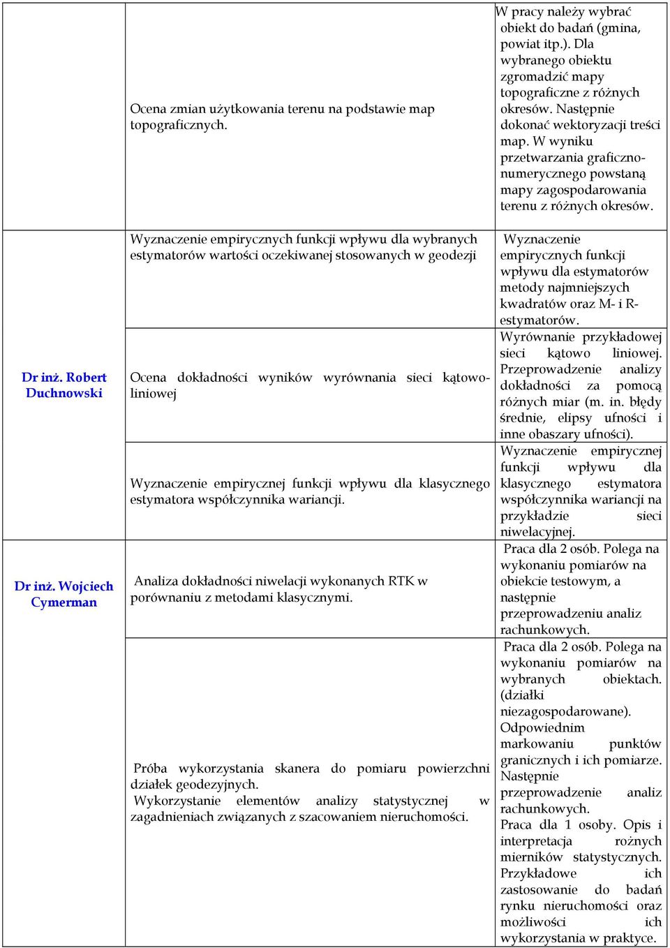 Wojciech Cymerman Wyznaczenie empirycznych funkcji wpływu dla wybranych estymatorów wartości oczekiwanej stosowanych w geodezji Ocena dokładności wyników wyrównania sieci kątowoliniowej Wyznaczenie