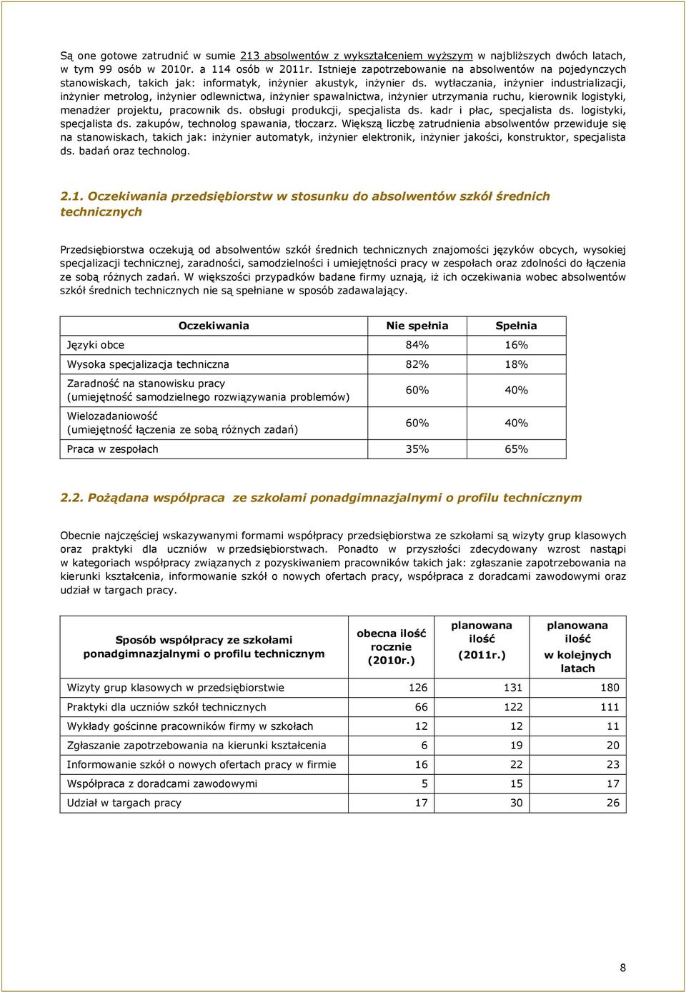 wytłaczania, inżynier industrializacji, inżynier metrolog, inżynier odlewnictwa, inżynier spawalnictwa, inżynier utrzymania ruchu, kierownik logistyki, menadżer projektu, pracownik ds.