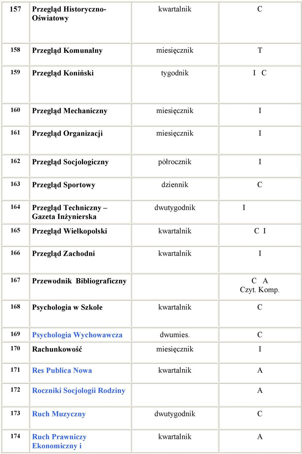 165 Przegląd Wielkopolski 166 Przegląd Zachodni 167 Przewodnik Bibliograficzny zyt. Komp.