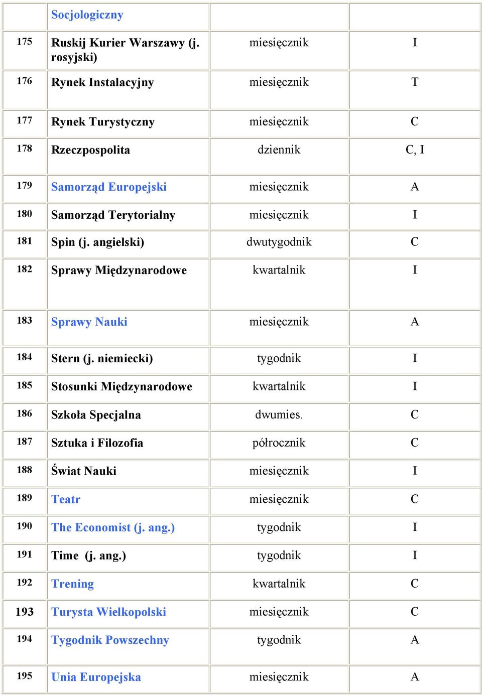 Spin (j. angielski) dwutygodnik 182 Sprawy Międzynarodowe 183 Sprawy Nauki 184 Stern (j.