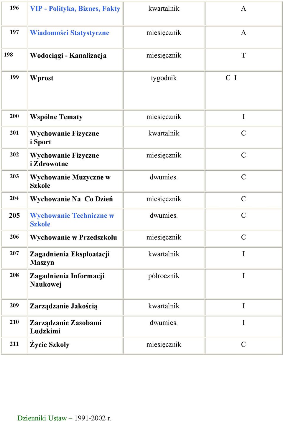 204 Wychowanie Na o Dzień 205 Wychowanie Techniczne w Szkole dwumies.