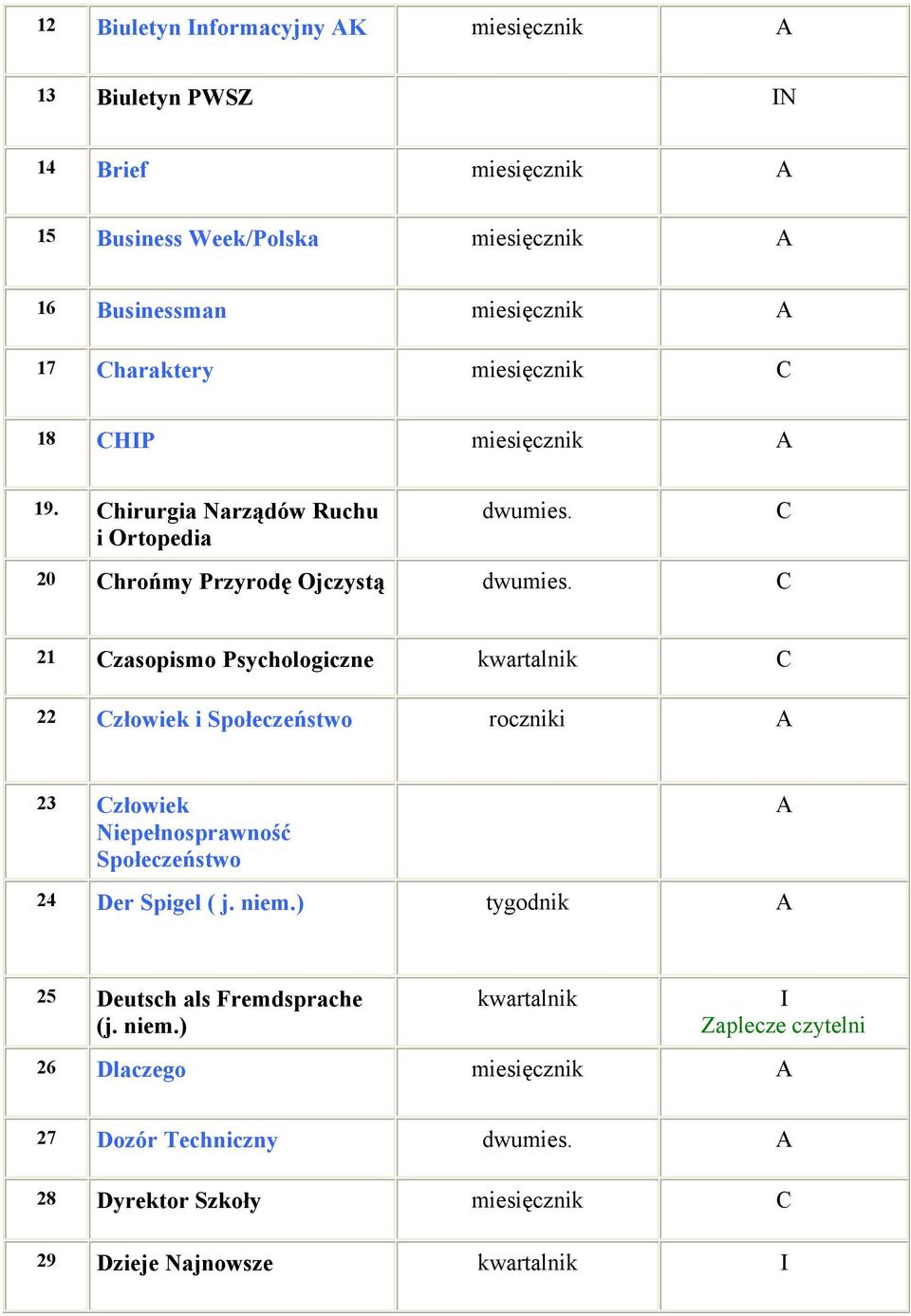 21 zasopismo Psychologiczne 22 złowiek i Społeczeństwo roczniki 23 złowiek Niepełnosprawność Społeczeństwo 24 Der