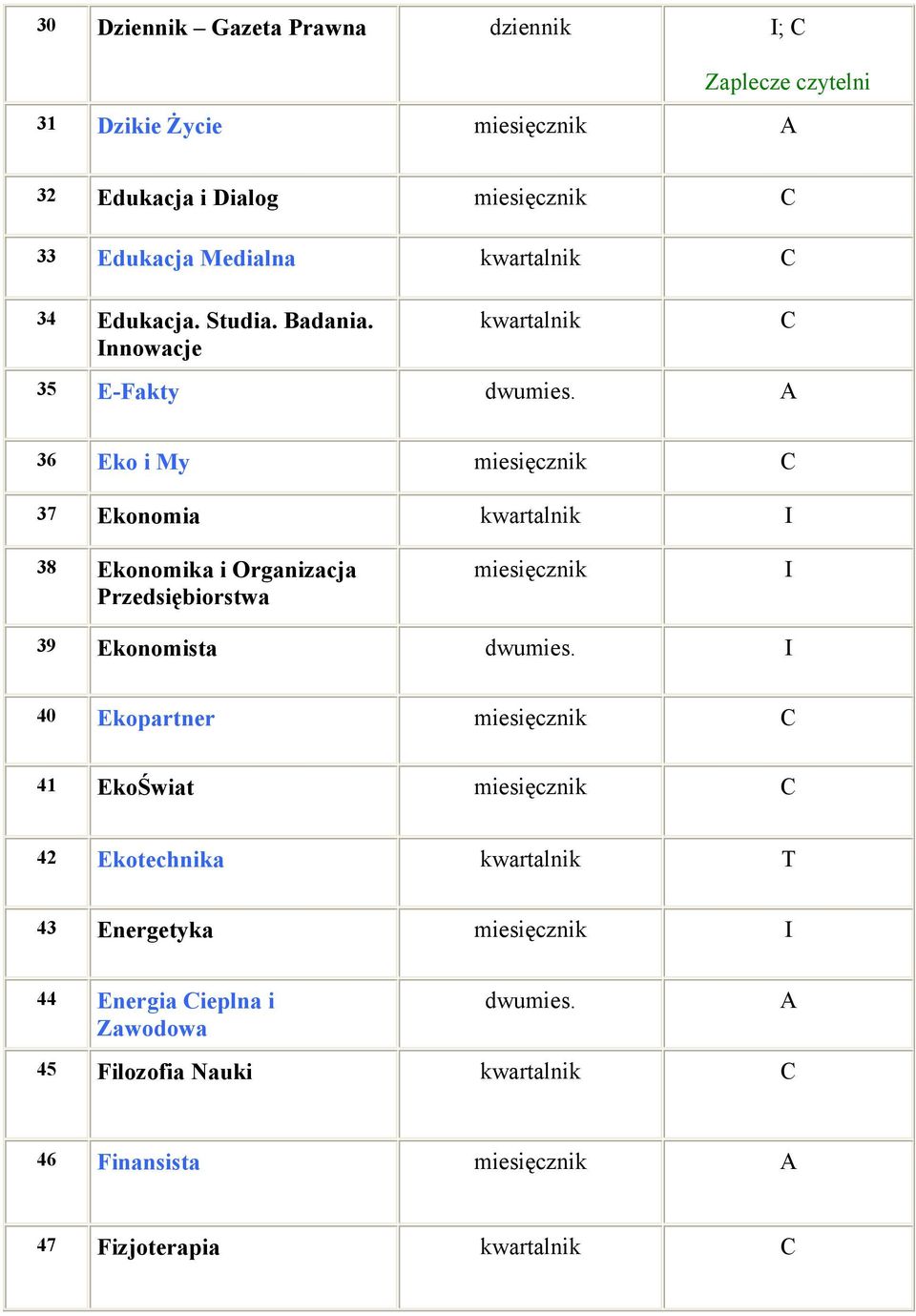 36 Eko i My 37 Ekonomia 38 Ekonomika i Organizacja Przedsiębiorstwa 39 Ekonomista dwumies.