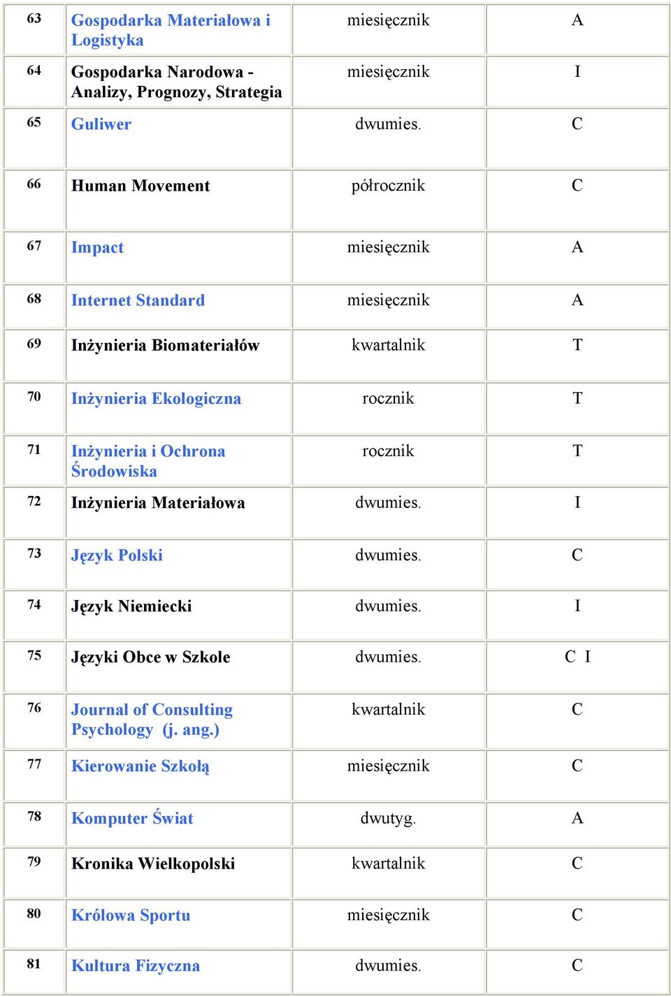 Ochrona Środowiska rocznik 72 nżynieria Materiałowa dwumies. T 73 Język Polski dwumies. 74 Język Niemiecki dwumies.