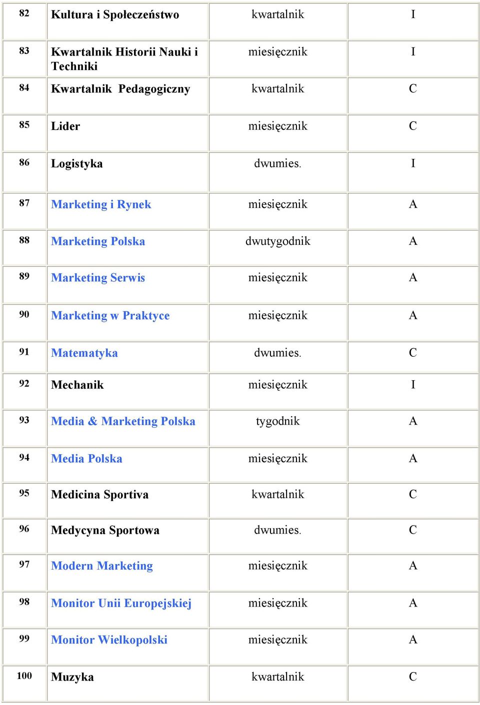 87 Marketing i Rynek 88 Marketing Polska dwutygodnik 89 Marketing Serwis 90 Marketing w Praktyce 91 Matematyka