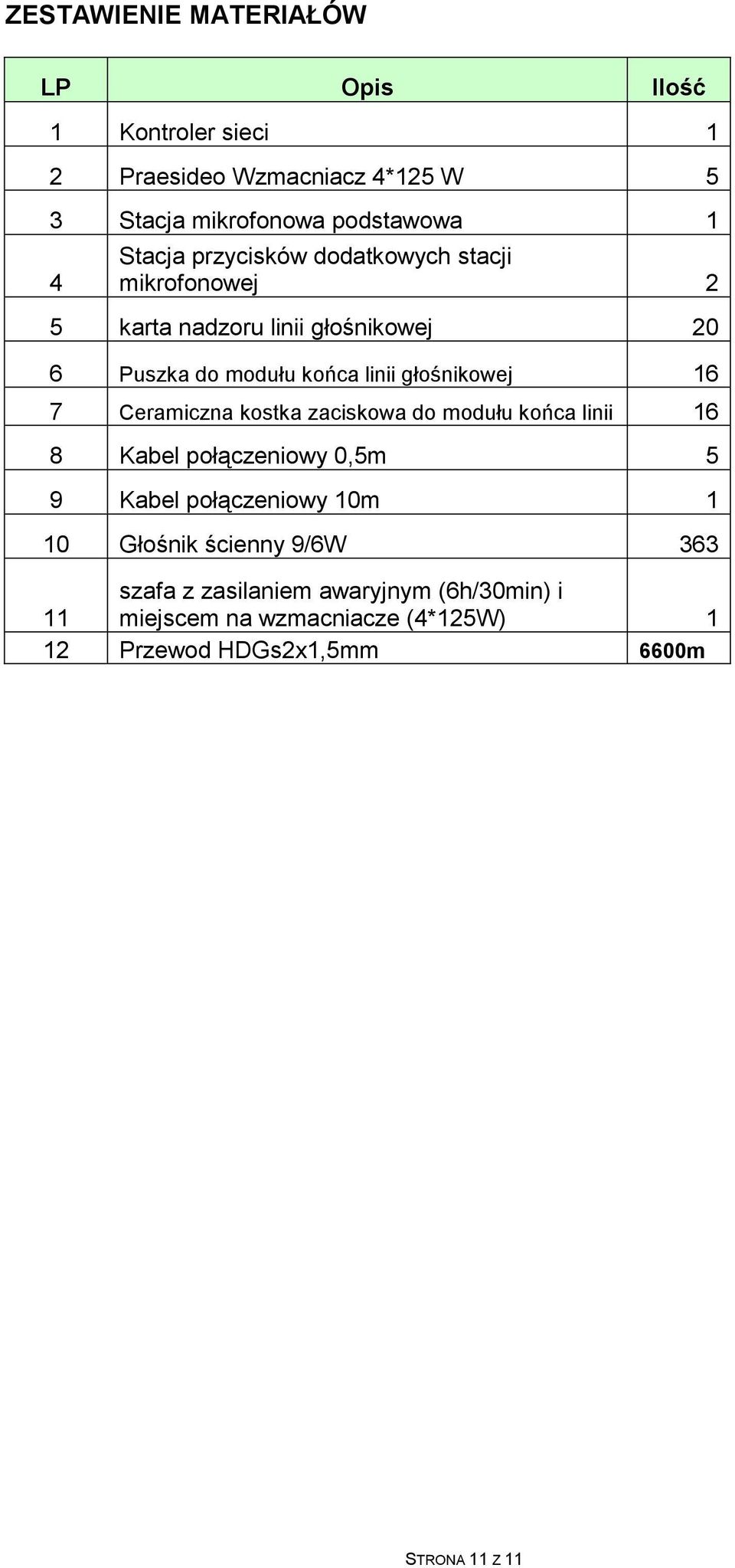 głośnikowej 16 7 Ceramiczna kostka zaciskowa do modułu końca linii 16 8 Kabel połączeniowy 0,5m 5 9 Kabel połączeniowy 10m 1 10